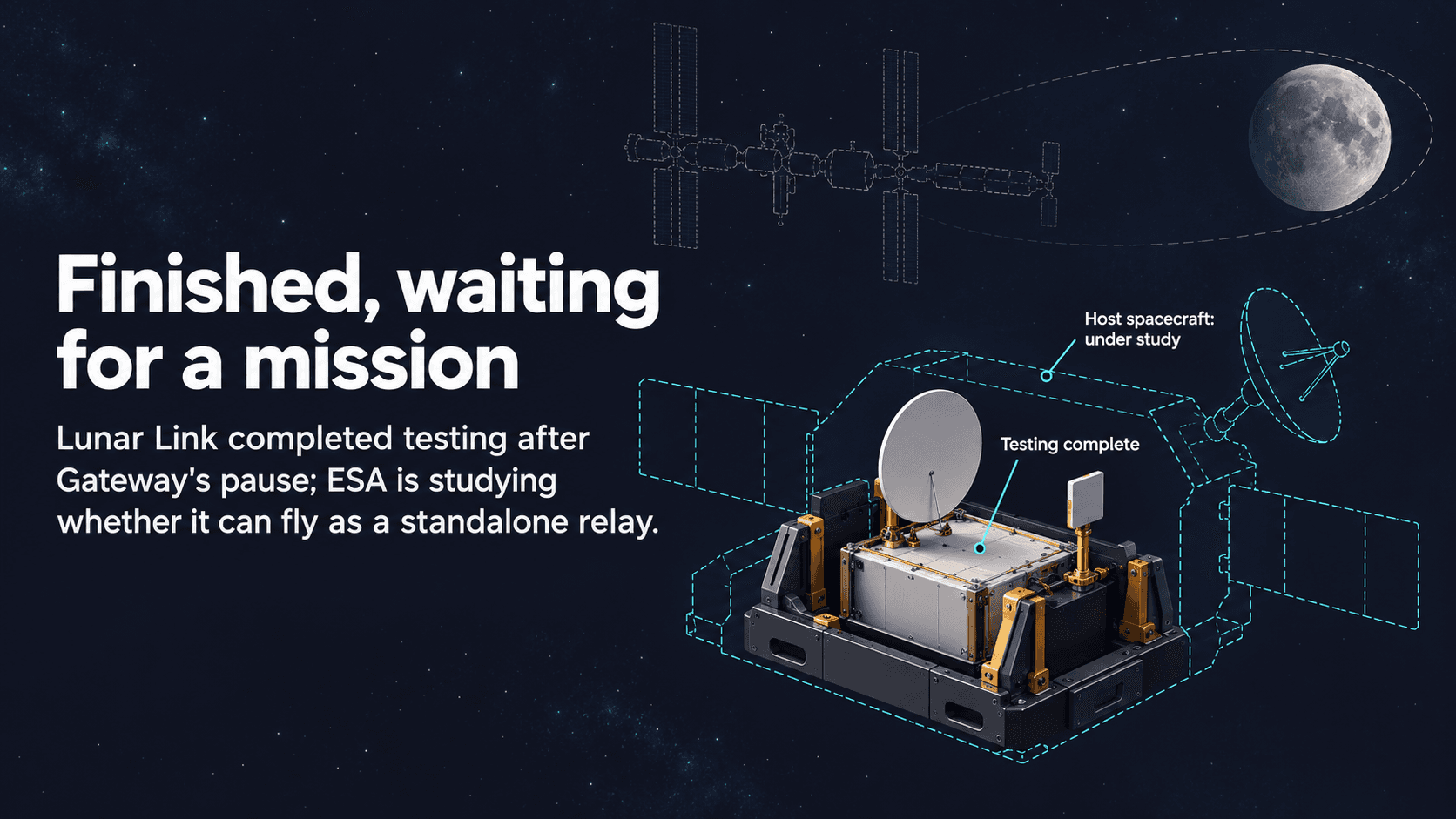 Lunar Link hardware with a dashed outline of a possible host spacecraft, the Moon and Gateway, under the headline Finished, waiting for a mission.