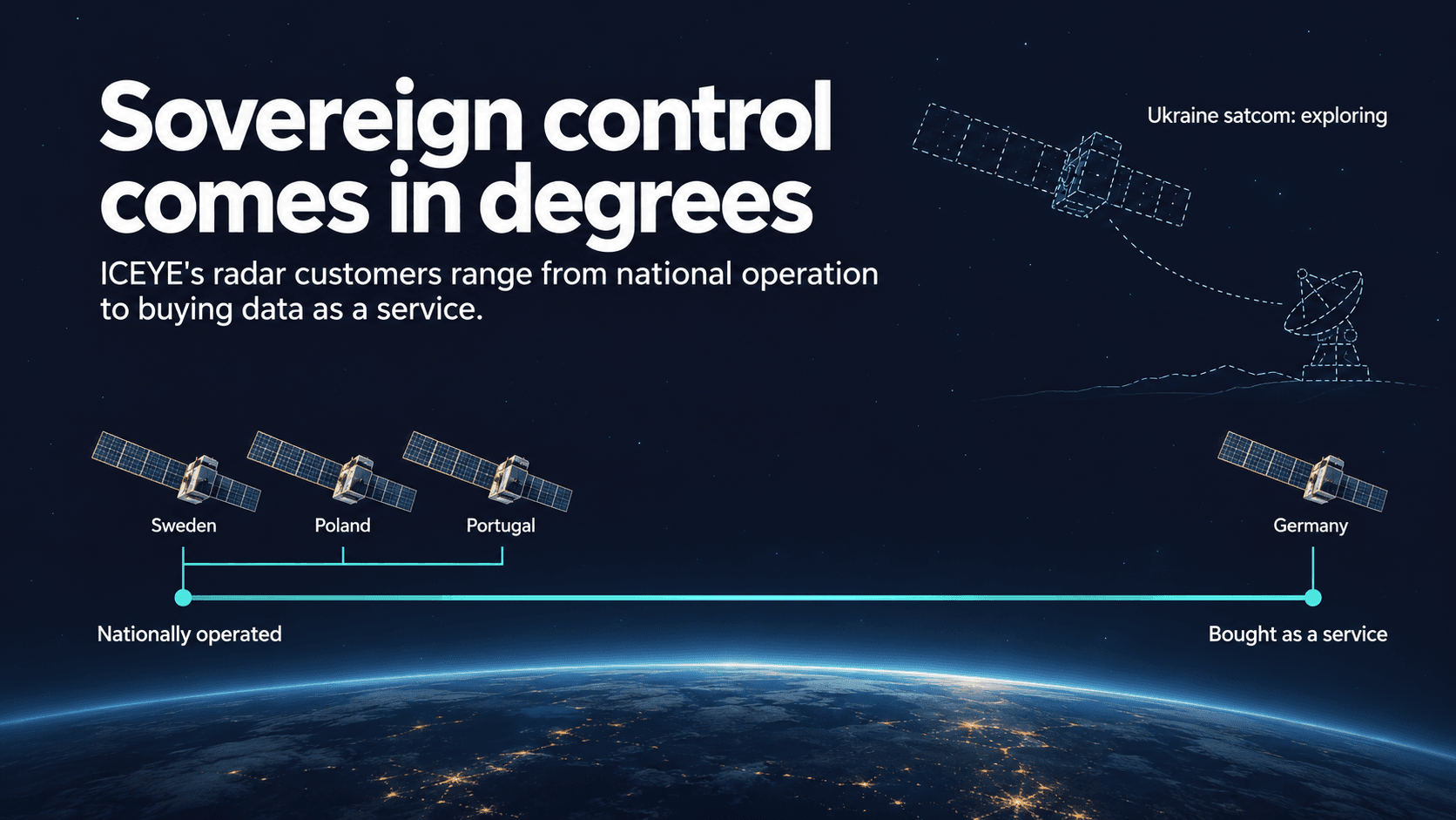 Sovereign control comes in degrees: Sweden, Poland and Portugal grouped under nationally operated satellite systems, Germany under bought as a service, and Ukraine satellite communications marked as exploring.