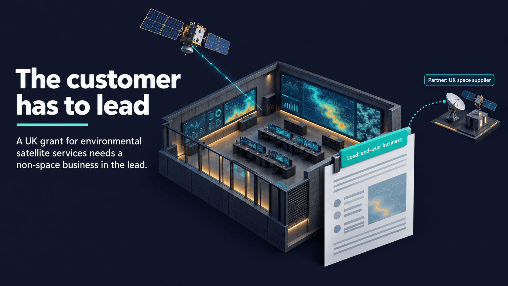 The customer has to lead: an environmental-data operations centre and application document labelled Lead: end-user business, linked to a UK space supplier and a satellite.