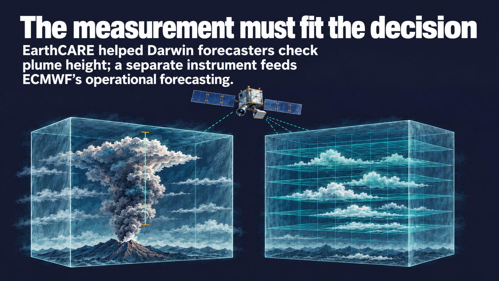 EarthCARE shows two ways a satellite measurement earns operational use