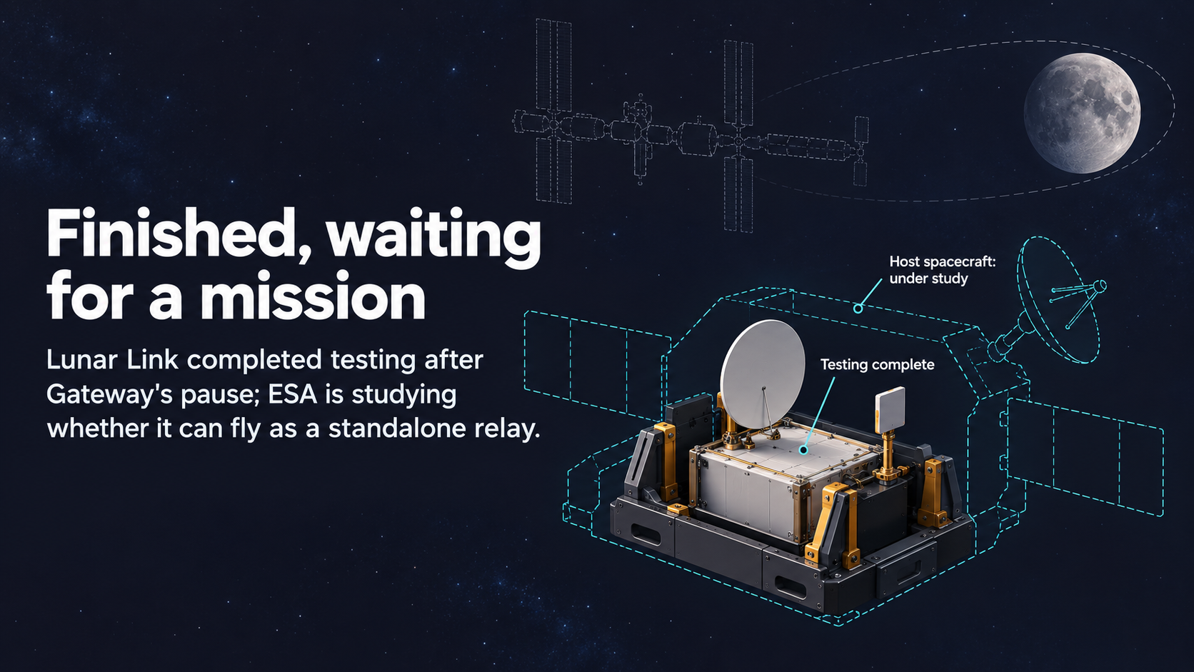 Lunar Link hardware with a dashed outline of a possible host spacecraft, the Moon and Gateway, under the headline Finished, waiting for a mission.