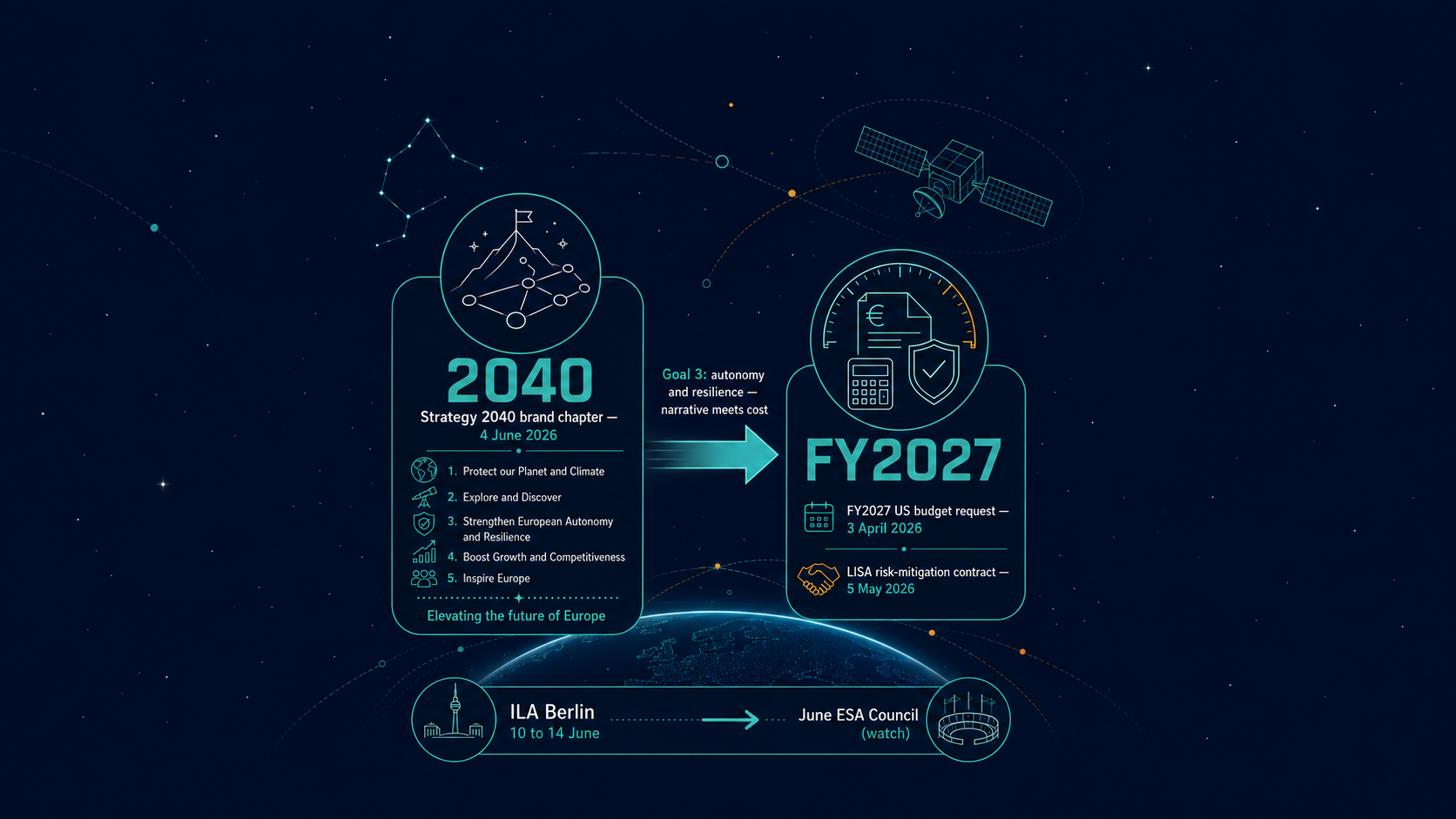 ESA's New Brand Chapter: Strategy 2040 Turns Autonomy Into a Planning Frame