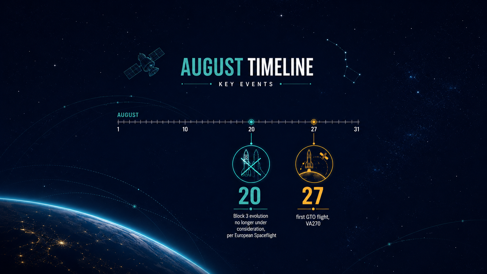 Ariane 6 Reaches Geostationary Transfer Orbit for the First Time