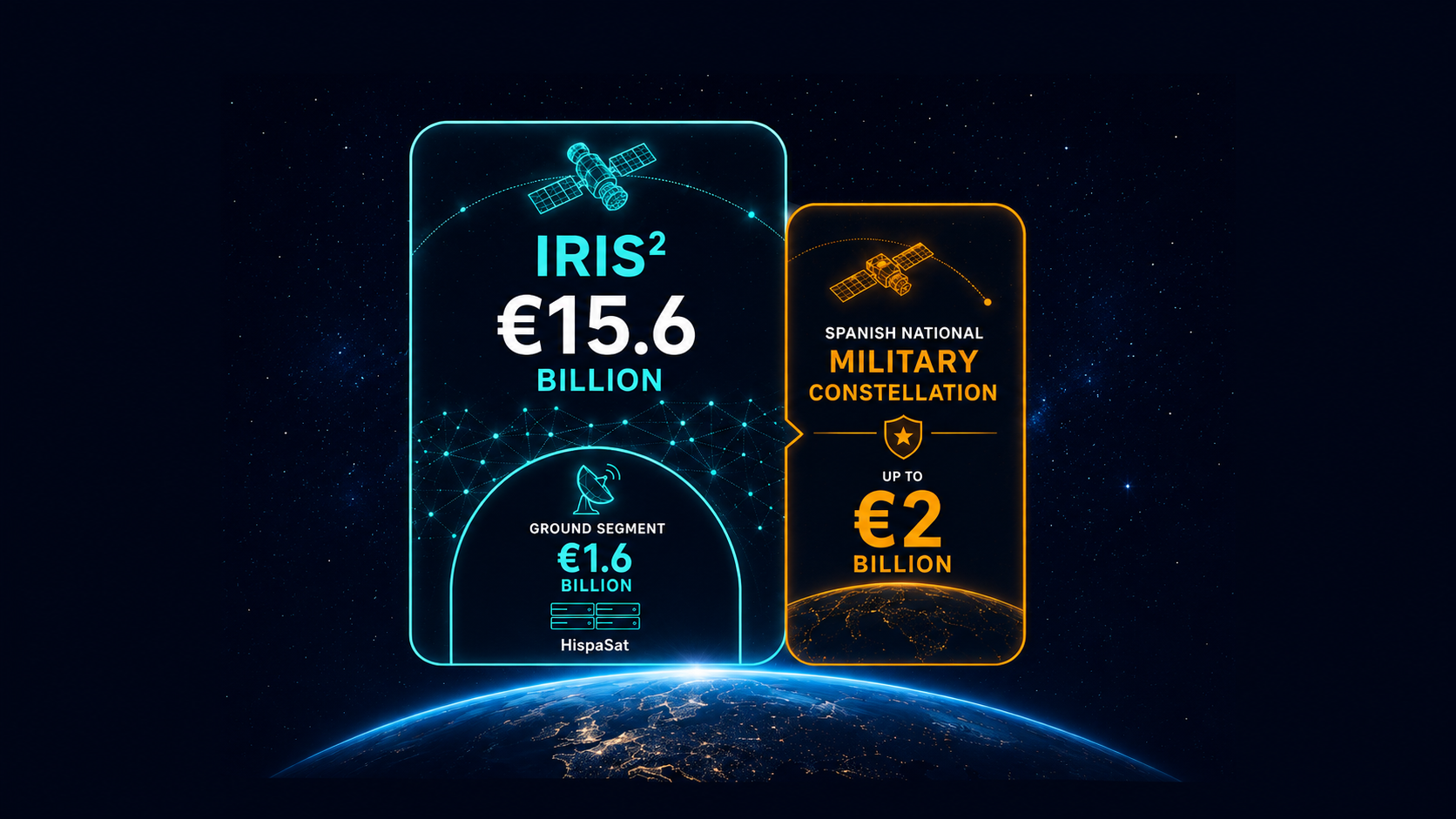 Inside and Beside: Spain's Two Positions on IRIS²
